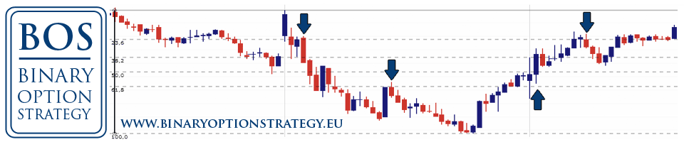 Smart Options Trading Strategies