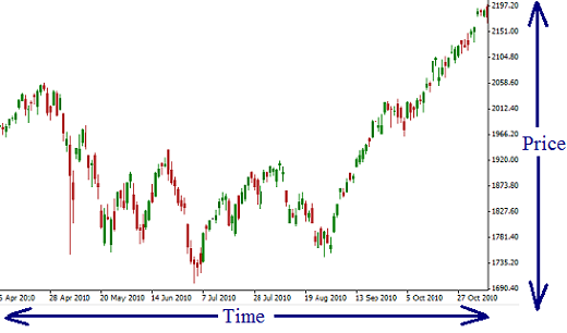 Stock Picking Strategies Fundamental Analysis