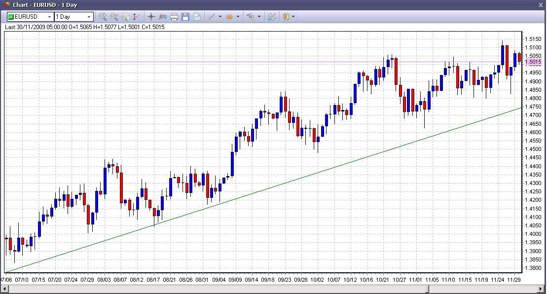 Technical Analysis Stock Market Technical Indicators Education