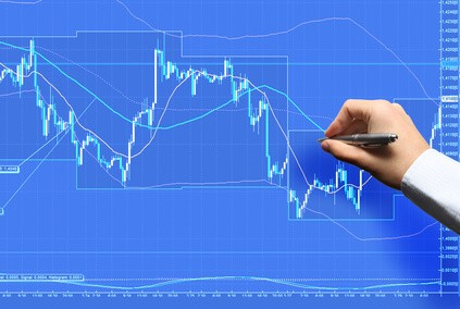 Forex Technical Analysis