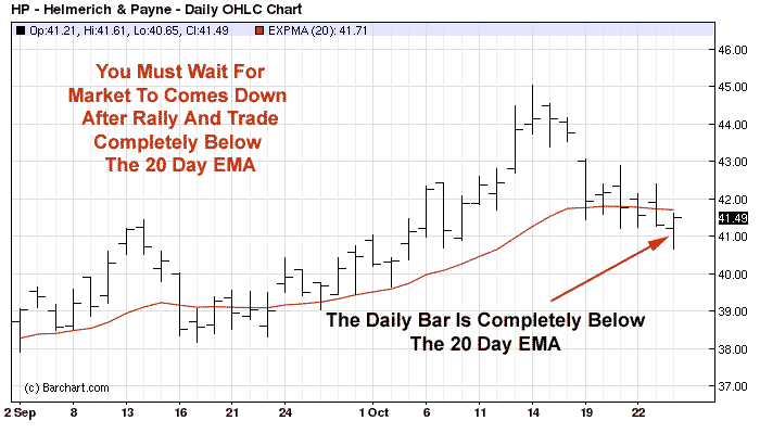 Trading Technical Analysis Strategies Moving Average And Pullbacks