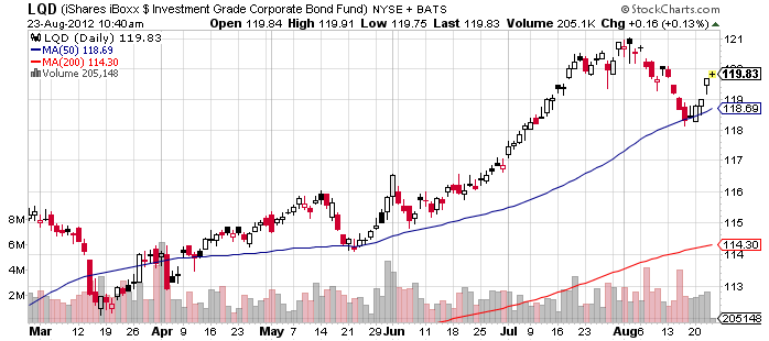 The 10 BestSelling ETFs of 2012