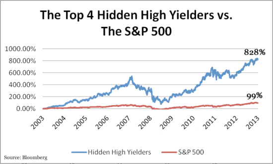 The 5 Best Value Stocks In The S P 500 With Yields Up To 11%