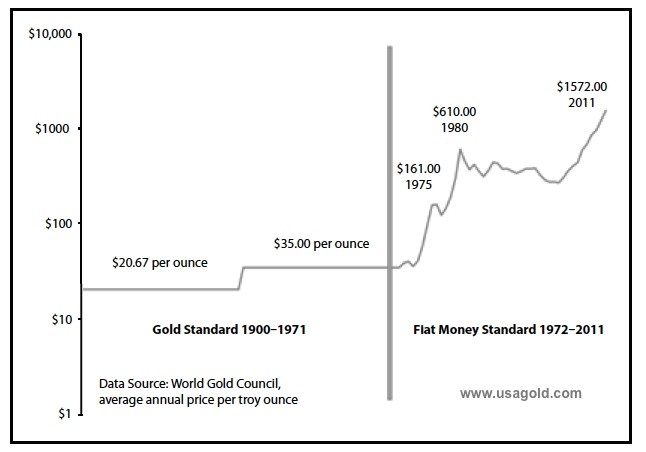 The ABCs Of Stock Indexes