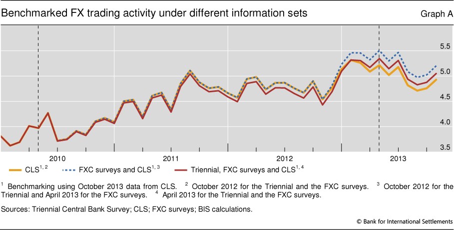 The anatomy of the global FX market through the lens of the 2013 Triennial Survey