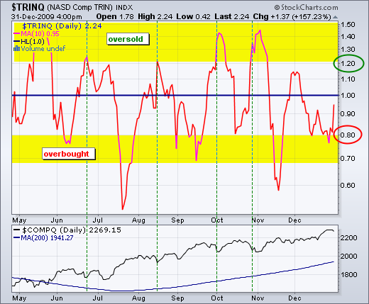 Term v Term Trading