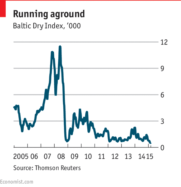 The Baltic Dry Index Lows Shipping Markets And Steel Consumption In China