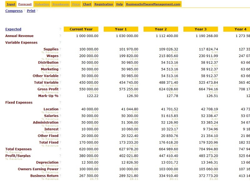 The Basics of Building a Budget for Your Business