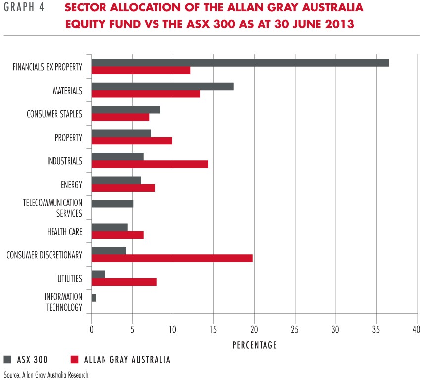 The benefits and pitfalls of foreign diversification Allan Gray Botswana