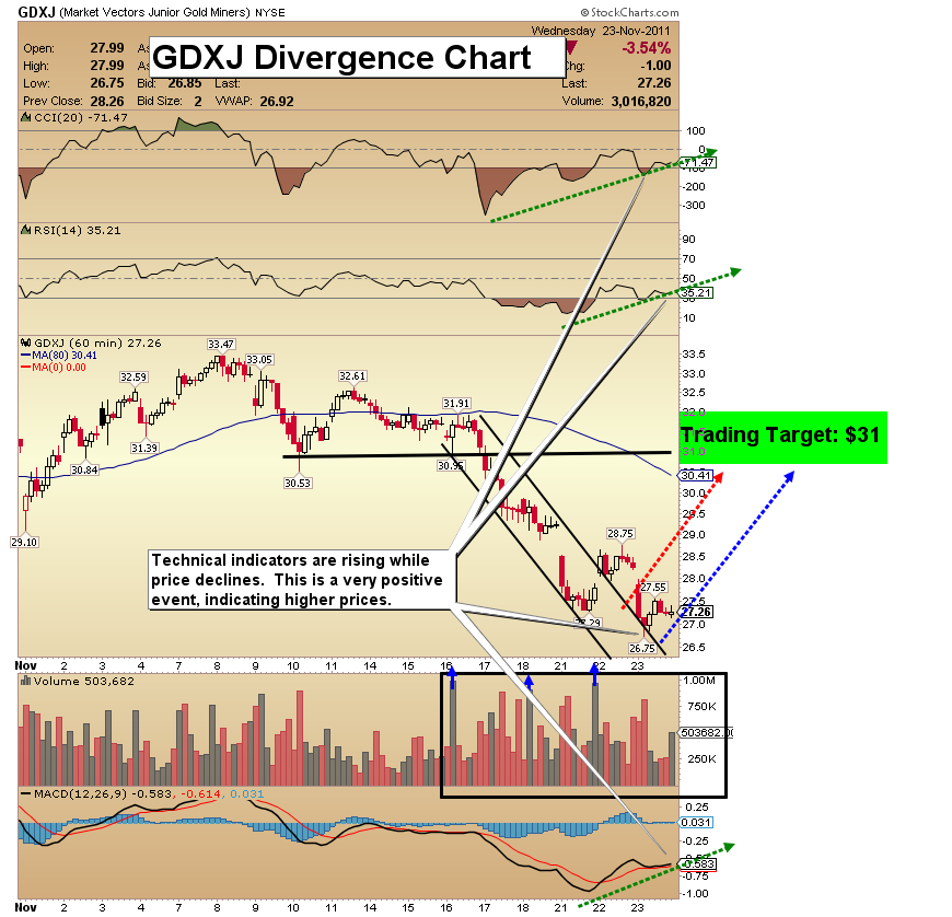 The Benefits of Divergence Trading