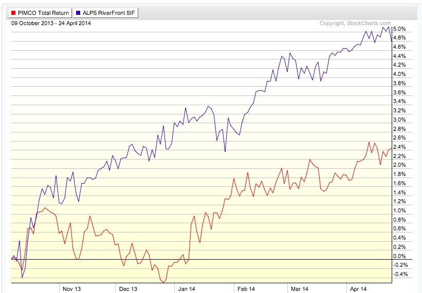 The Best Emerging Market Bond ETF You’ve Never Heard Of