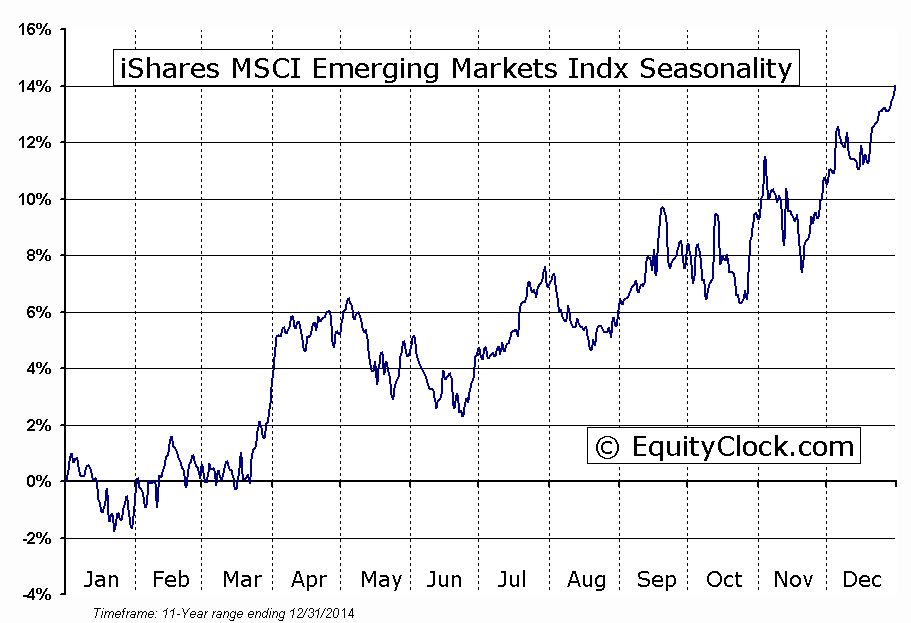 The Best Emerging Market Bond ETF You’ve Never Heard Of