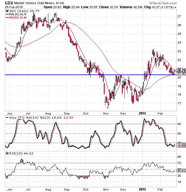 The Best REITs for 2015 Wyatt Investment Research