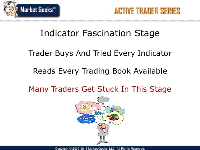 The Best Technical Indicators Market Geeks