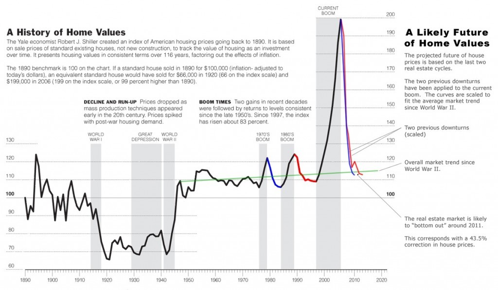 The big crazy experiment the Federal Reserve should have tried in 2008