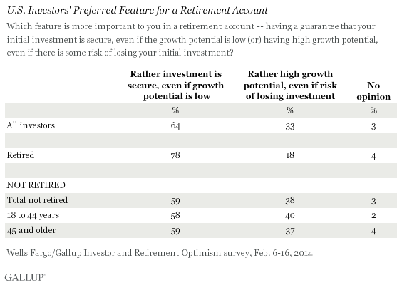 The Danger of Over Diversifying Retirement Savings