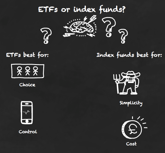 Five Differences Between Index Funds and ETFs