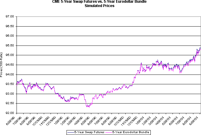 Interest Rates Trading the Swap Spread