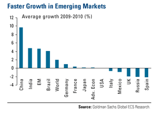 The Emerging Market Bond Slump What s an Investor to Do Emerging Markets Daily