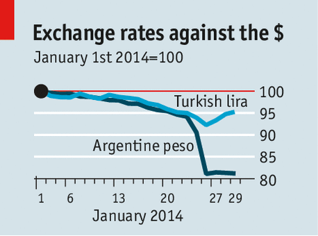 The Emerging Market Bond Slump What s an Investor to Do Emerging Markets Daily