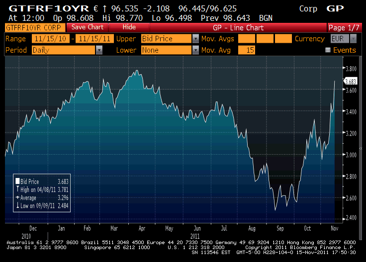 The equity risk premium Land of the free lunch