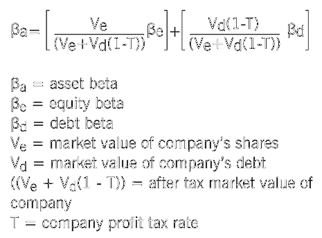 Tutorial risk & capital asset pricing model (CAPM)