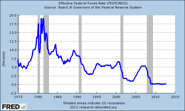 The Fed s New Tools For Manipulating The Economy