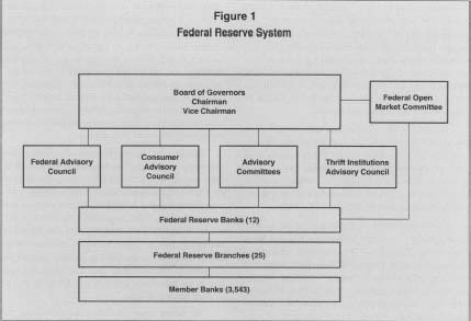 The Federal Reserve System