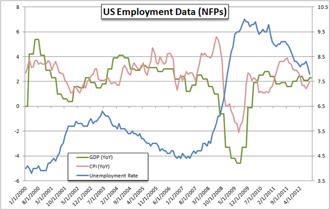 The Federal Reserve’s Approach to Monetary Policy