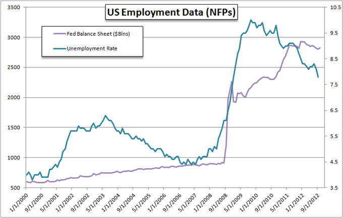 The Federal Reserve’s Approach to Monetary Policy