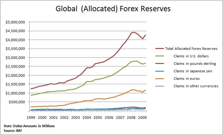 The G7 Communique and the Dollar