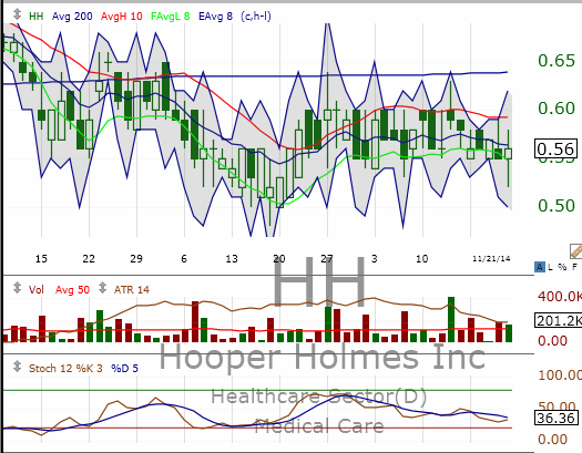 The Good The Bad And The Ugly In Online Penny Stock Trading