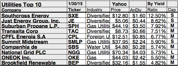 The Highest Dividend Stocks