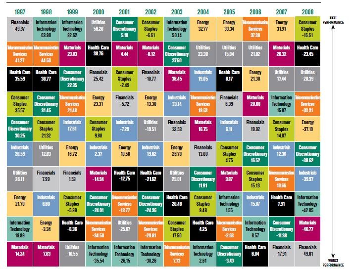 Diversification The Importance of Diversification in Investing