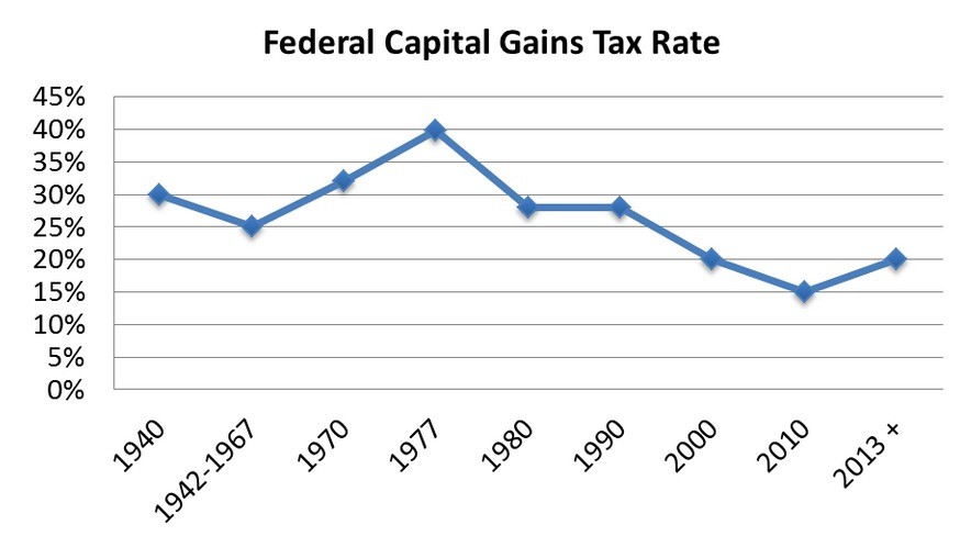 The Importance of Tax Diversification in Retirement Planning