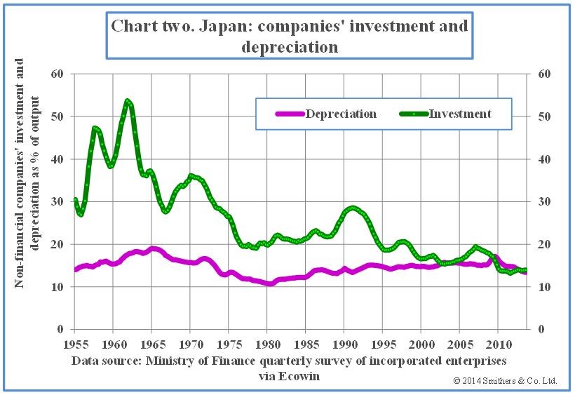 The Investments Blog Tech Dividends