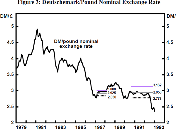 The Louvre Accord The Fight Against Deflation