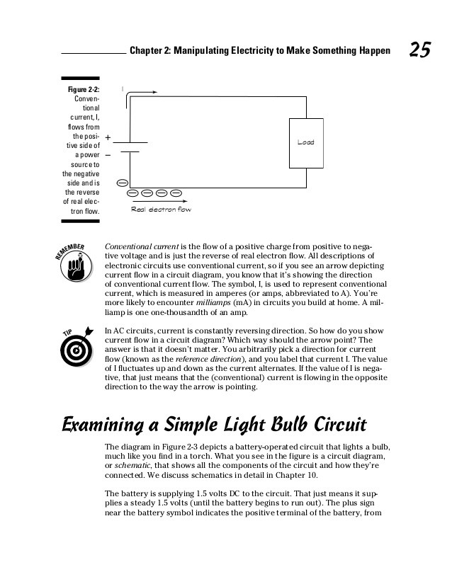 The Lowdown on Load vLoad Products