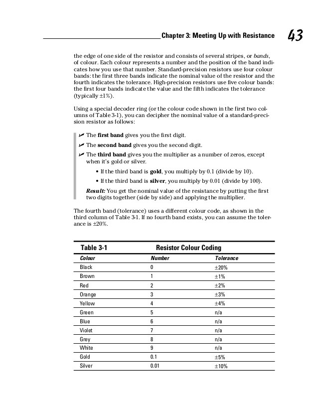 The Lowdown on Load vLoad Products