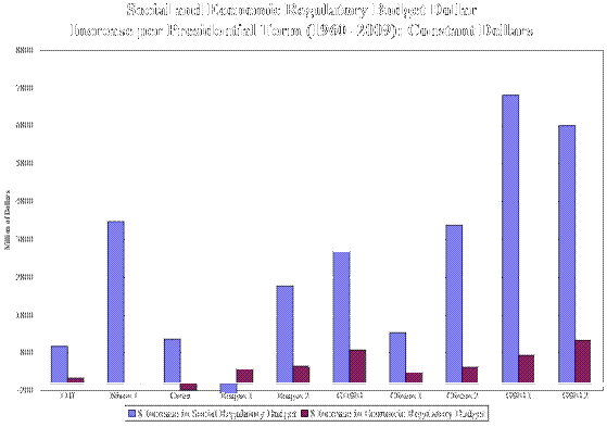 The Myth of Financial Deregulation