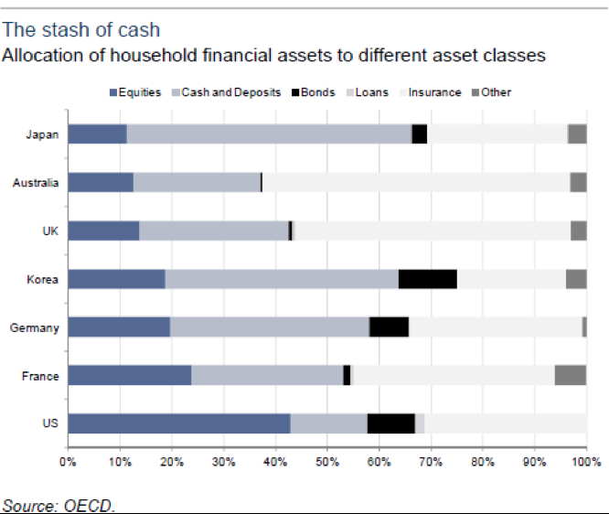 The myth of the bond market bubble