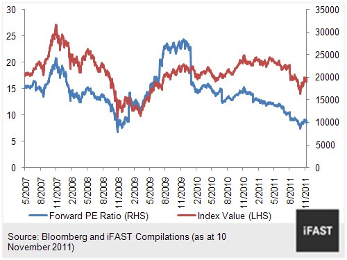 The PE Ratio A Good MarketTiming Indicator