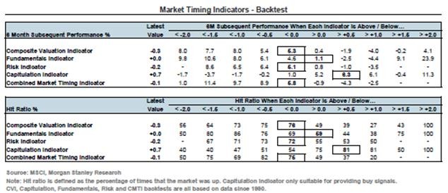 The PE Ratio A Good MarketTiming Indicator