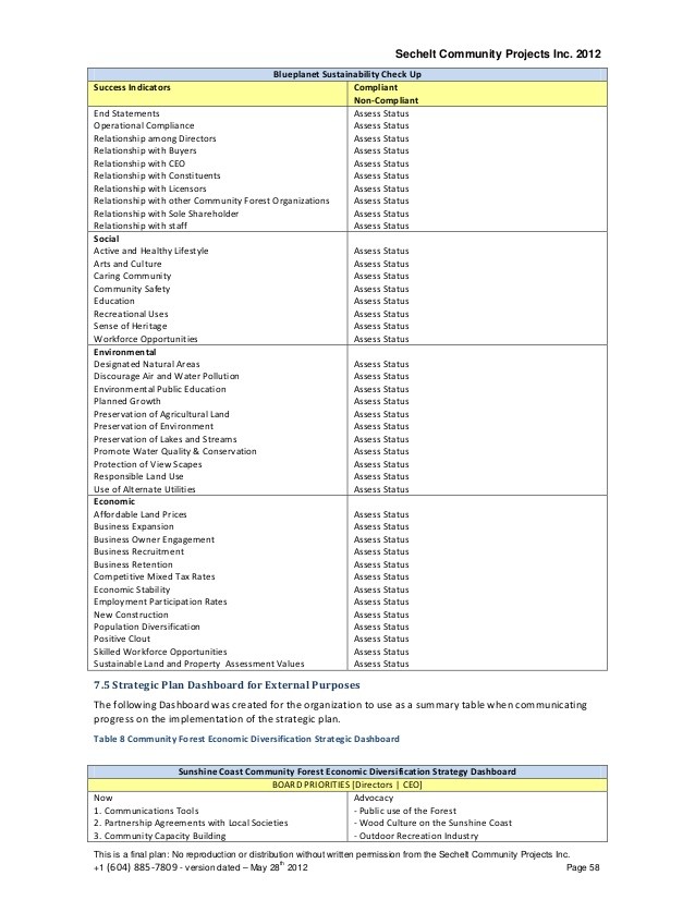 The Pitfalls Of Diversification_1