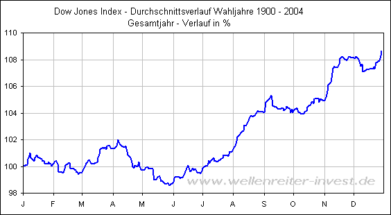 The REIT Way PLD DLR IRETS Investing Daily