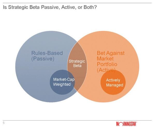 New Alpha Beta ETF Is All About Strategy