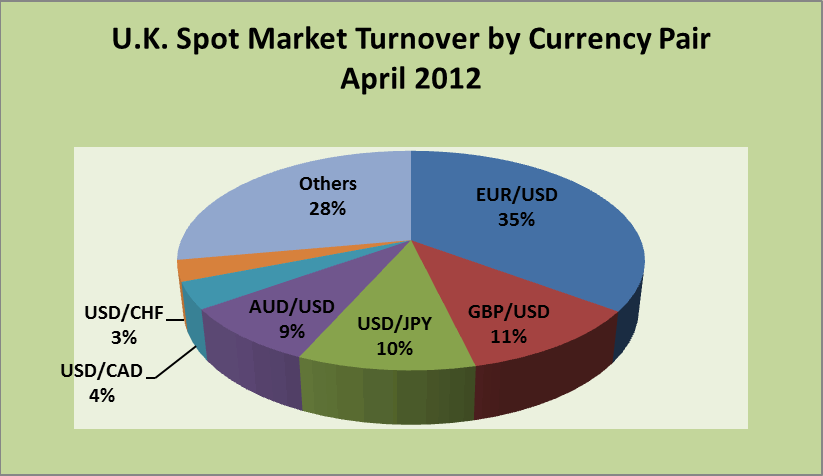 Forex volume statistics