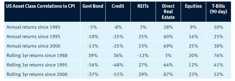 The Source For NAR Commercial Real Estate