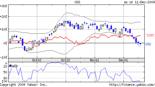 Gold Price Technical Indicators and Forecast