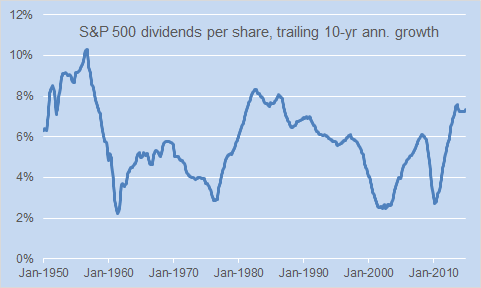 The Top 10 S P 500 Dividend Stocks for August